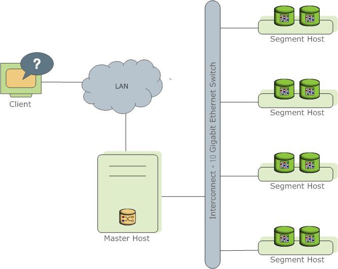 High-Level SynxDB Architecture