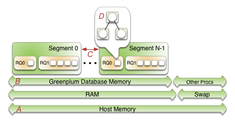 SynxDB Segment Host Memory