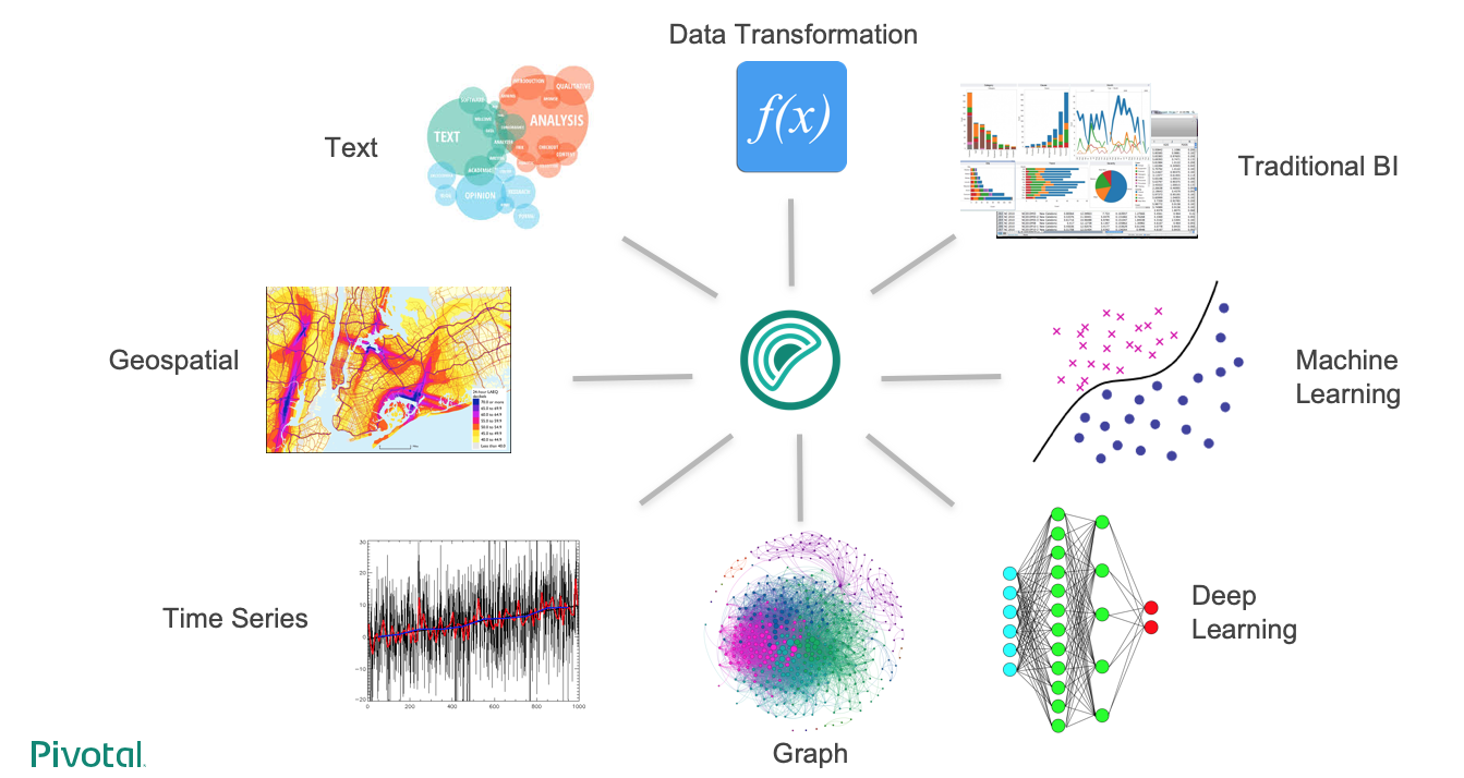 SynxDB integrated analytics