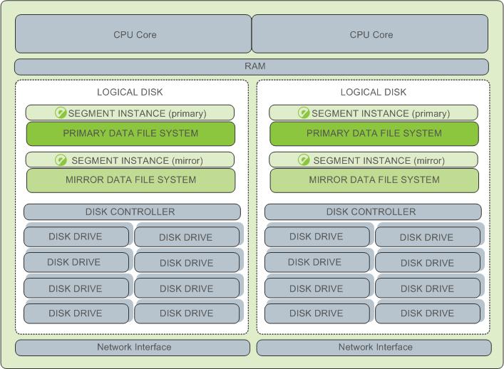 Example SynxDB Segment Host Configuration