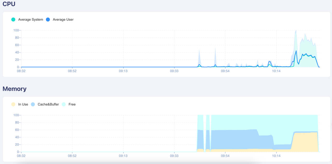 ../../_images/monitor-console-dashboard-metrics.png