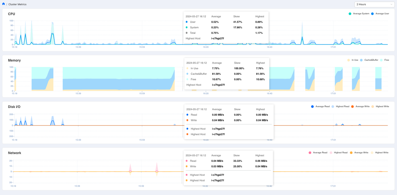 ../../_images/monitor-console-view-cluster-status-1.png